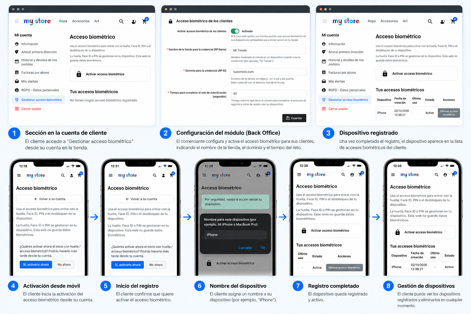Recorrido del acceso biométrico en PrestaShop: configuración en Back Office, activación desde la cuenta de cliente y gestión de dispositivos en móvil